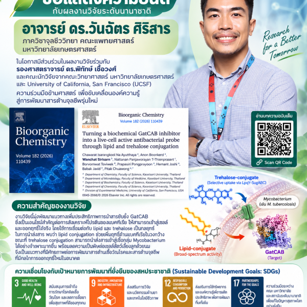 คณะแพทยศาสตร์ ม.เกษตรศาสตร์ ร่วมแสดงความยินดีผลงานวิจัยระดับนานาชาติด้านการพัฒนายาต้านเชื้อแบคทีเรีย